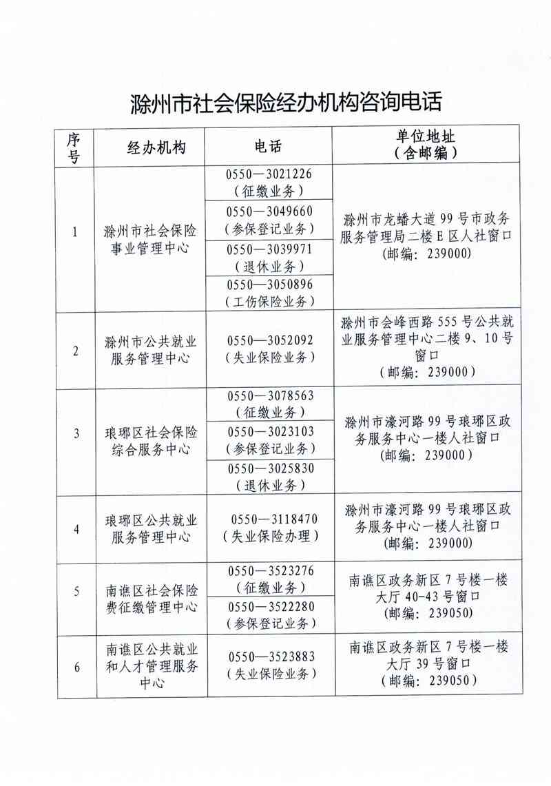 沧州市人社局社会保障服务大厅工伤保险办理指南及地址、电话查询