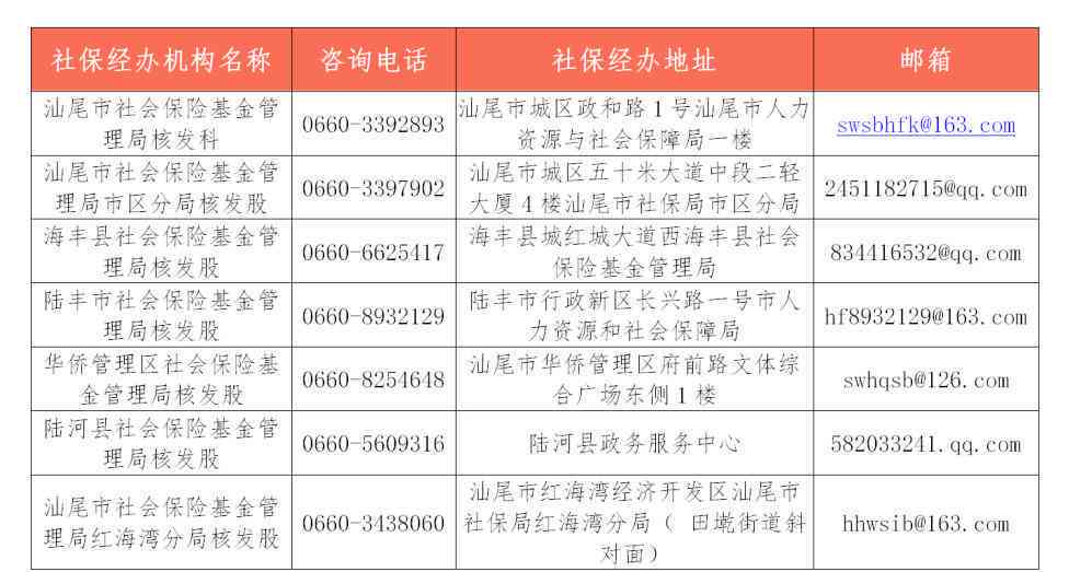 河源市源城区人力资源社会保障局工伤认定指南：官方网站、电话及地址详解