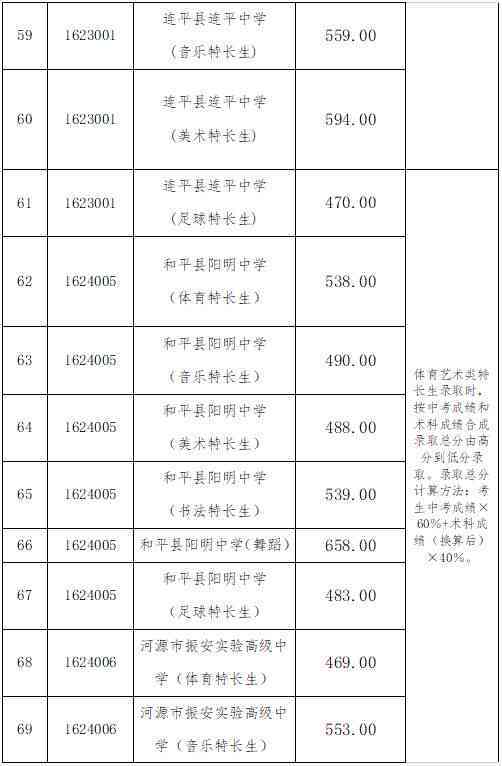 河源市源城区人力资源社会保障局工伤认定指南：官方网站、电话及地址详解