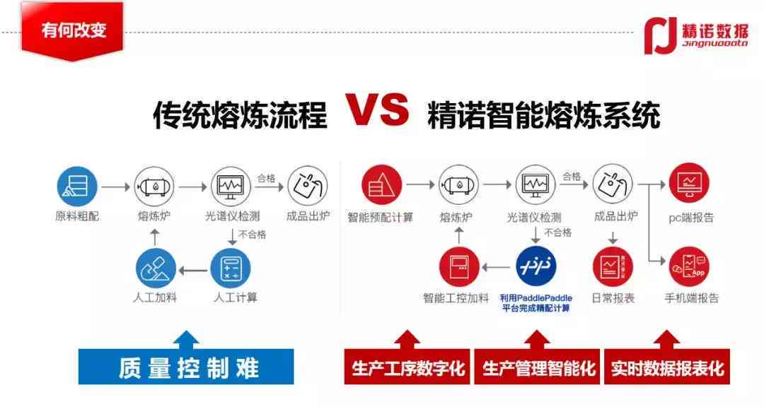 天津AI智能创作公司一览：地址、知名企业及大会信息