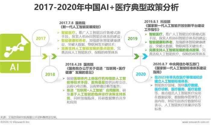 AI介绍英语、非遗传承、顾连医疗集团及其优缺点