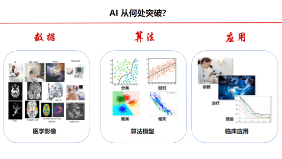 AI介绍英语、非遗传承、顾连医疗集团及其优缺点