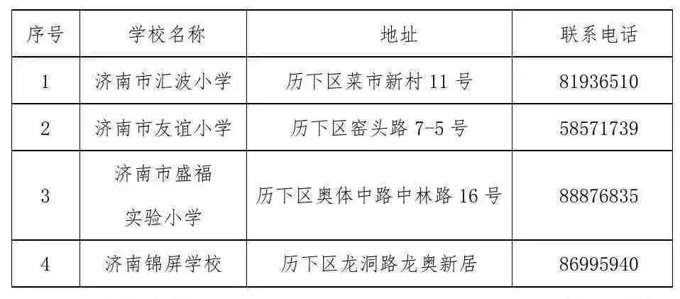 济南工伤认定经办机构地址及联系方式——历下区市中区办理指南与申请流程