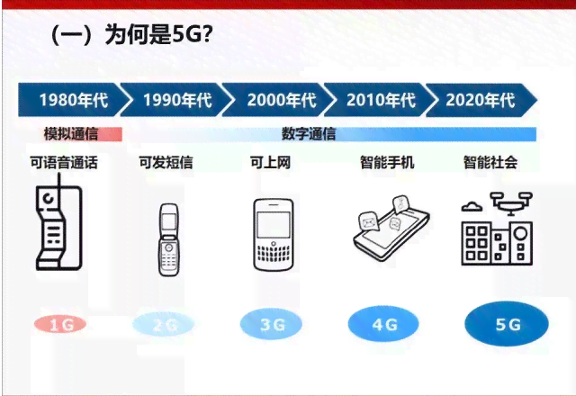 人工智能全面解析：PPT演示与核心概念详细介绍