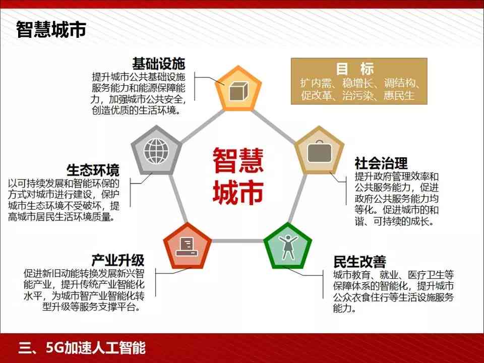 人工智能全面解析：PPT演示与核心概念详细介绍