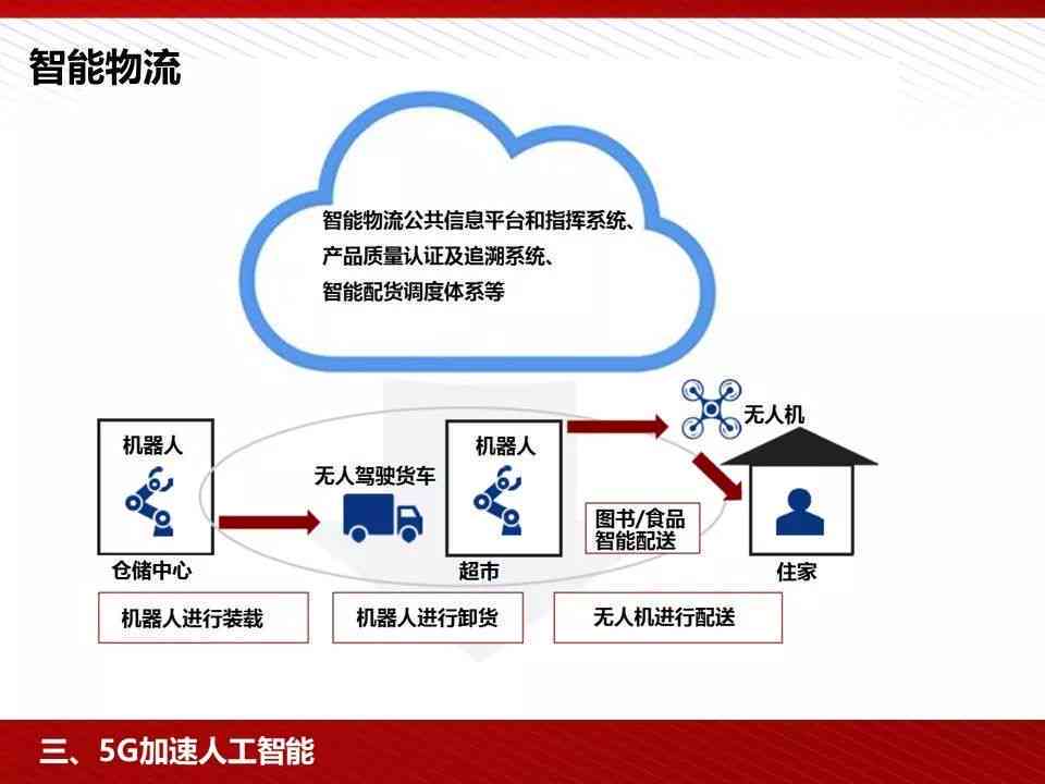 人工智能全面解析：PPT演示与核心概念详细介绍