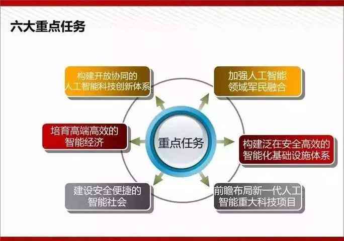 人工智能全面解析：PPT演示与核心概念详细介绍