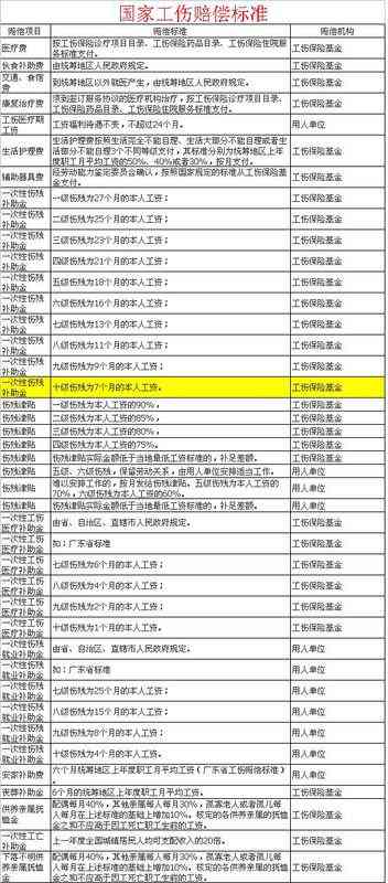 2020年泰兴市工伤赔偿标准详解：全面解读最新工伤赔偿项目及计算方法