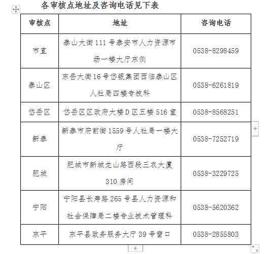 泰安工伤认定地址：工伤认定电话及申请表