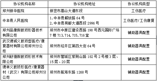 洋河工伤认定地址