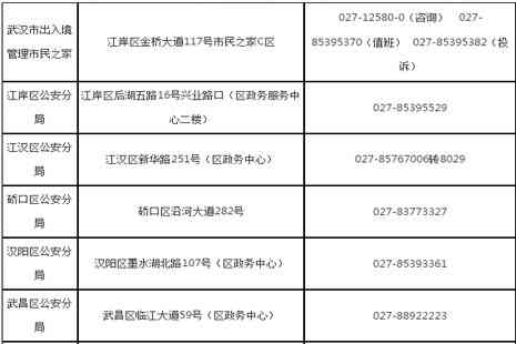 武汉市工伤认定电话：官方查询与工伤认定服务热线