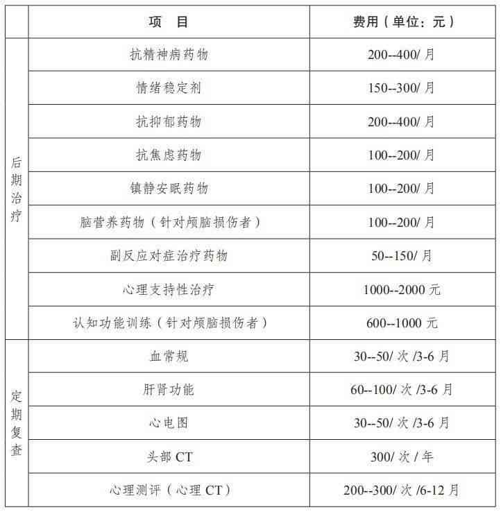 武汉市山区司法机构：伤残鉴定具体在哪里进行