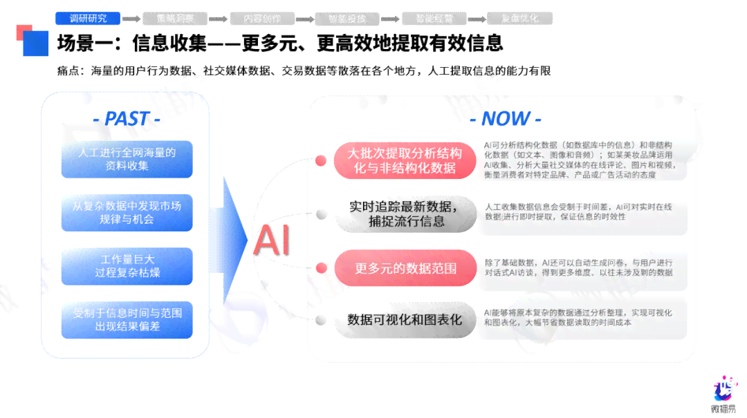 ai整改措报告