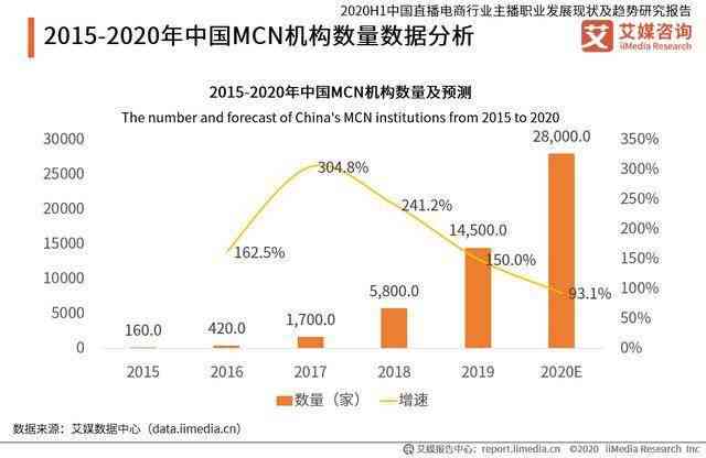 全方位解析主播职业：从选择、发展、技巧到行业趋势一站式指南