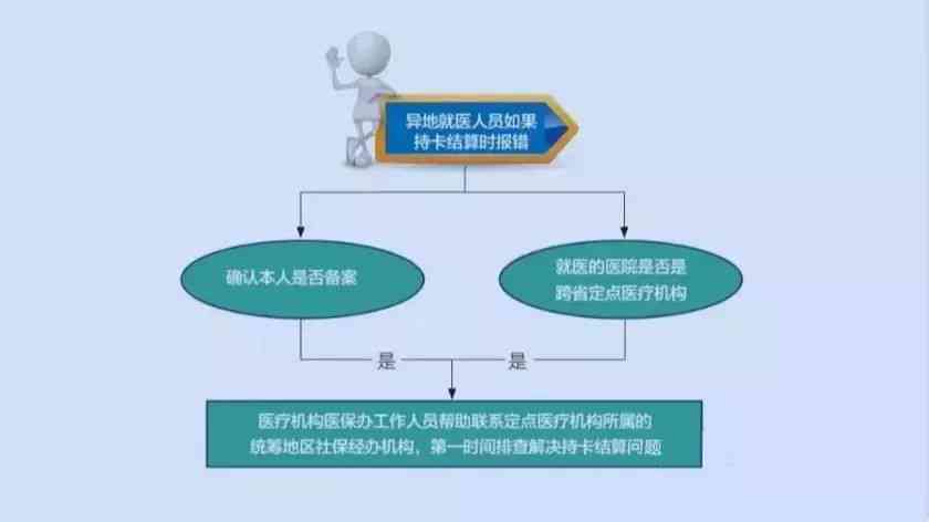 济工伤认定及异地就医结算指南：地址查询、认定流程与结算政策详解