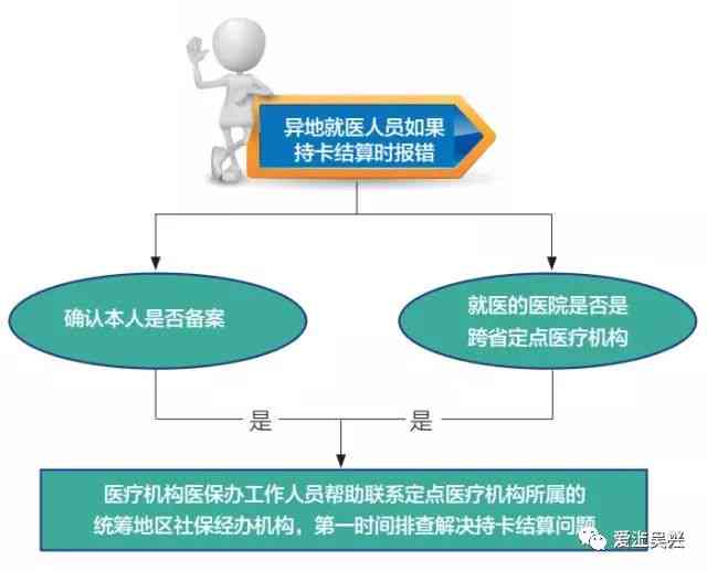 济工伤认定及异地就医结算指南：地址查询、认定流程与结算政策详解