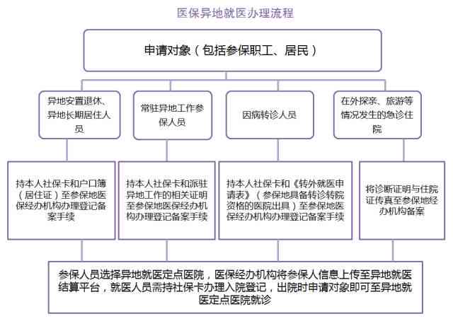 济工伤认定及异地就医结算指南：地址查询、认定流程与结算政策详解