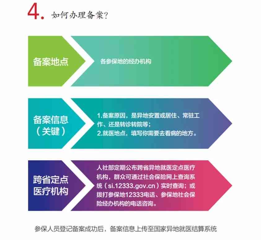 济工伤认定及异地就医结算指南：地址查询、认定流程与结算政策详解