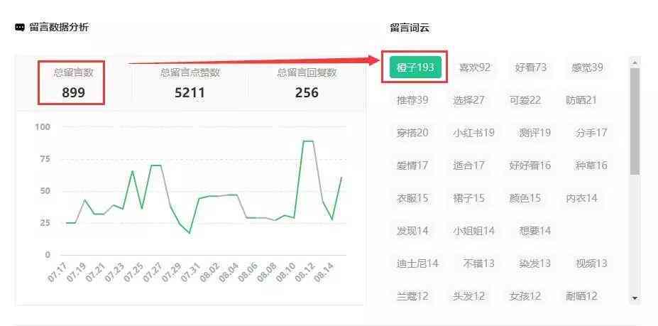 橙子写作文怎么写：三年级至四年级300字指导