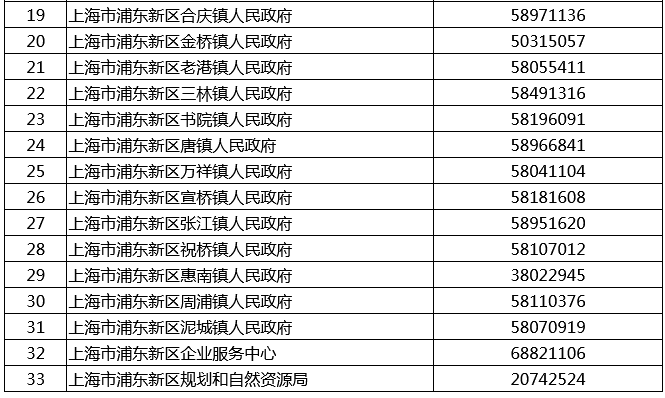 上海浦东工伤认定地址查询：电话及具     置一览