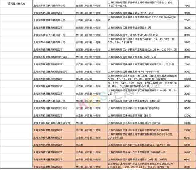 上海浦东工伤认定地址查询：电话及具     置一览