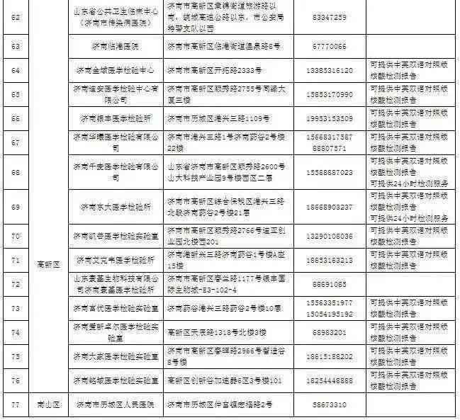 上海浦东工伤鉴定中心咨询电话及新区工伤鉴定地址与机构信息