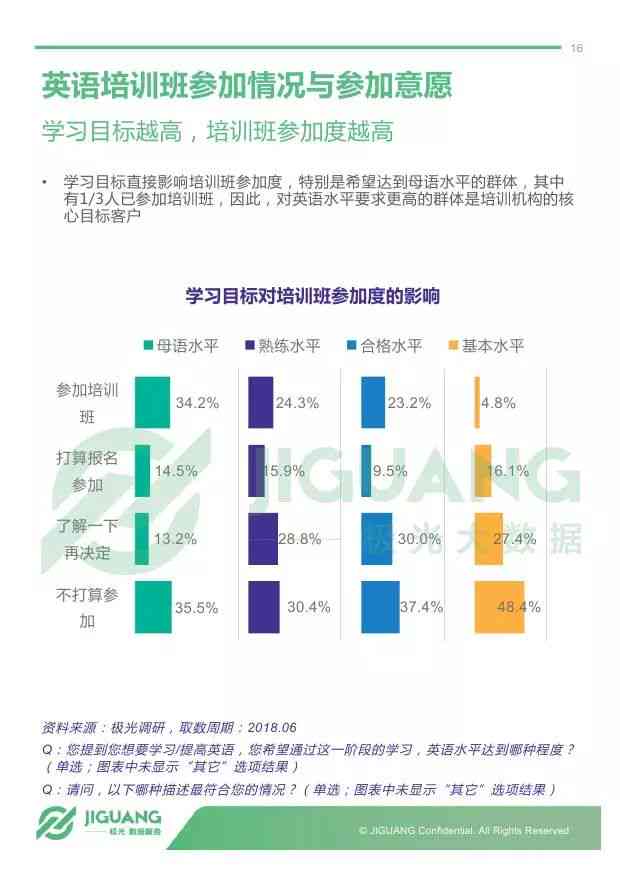 AI英语解析：全面覆常见问题与深度解析用户搜索需求