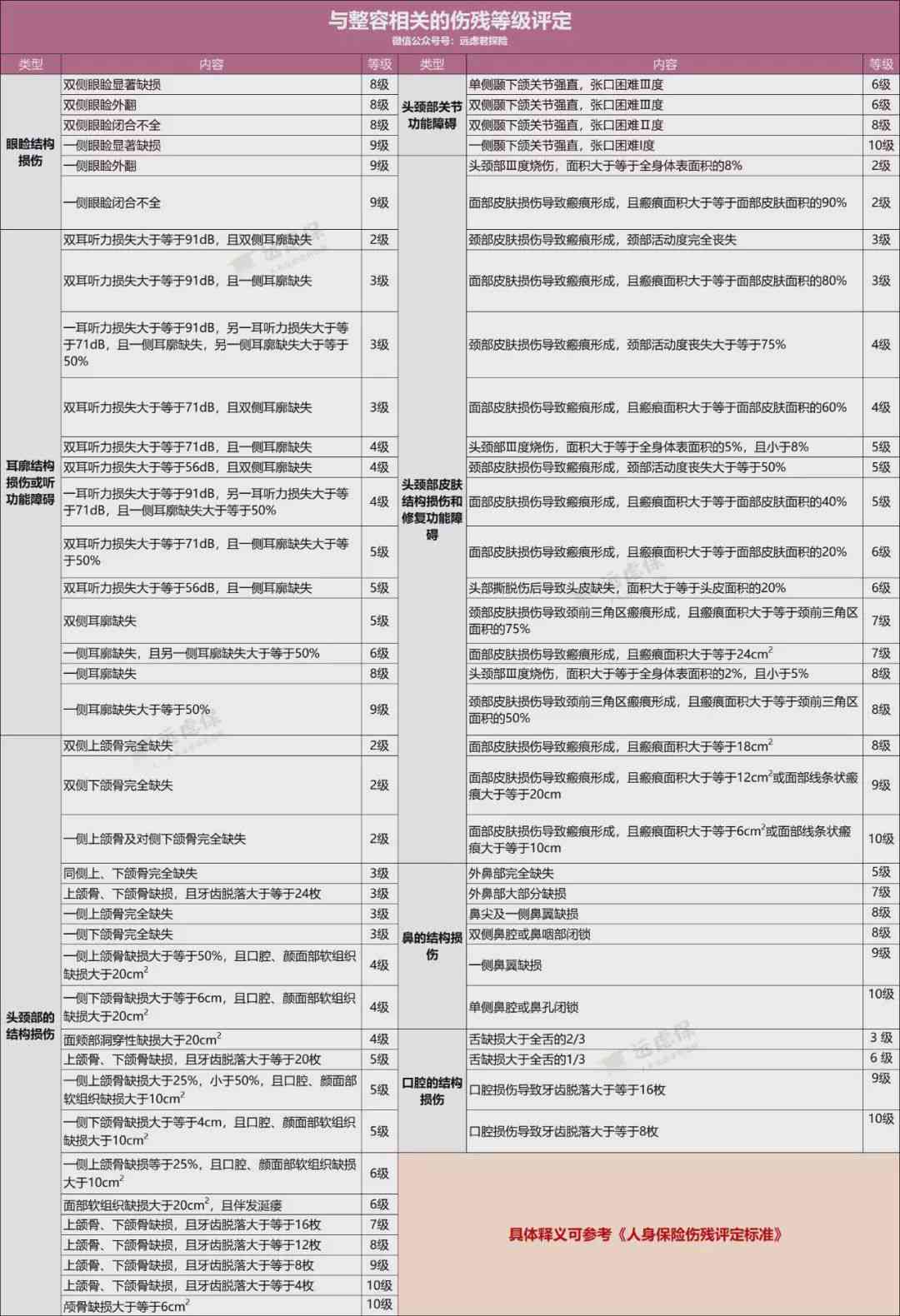 浦江县工伤伤残赔偿详览：各级伤残补助金、医疗及就业补助金完整解读