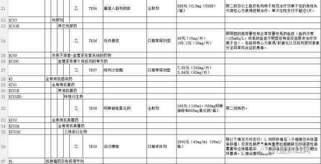 海口市人力资源和社会保障局工伤认定及保险申请表