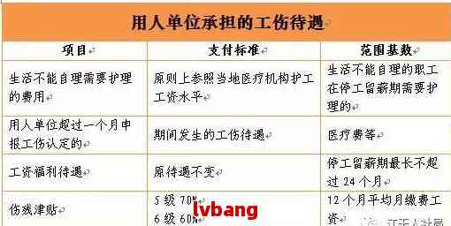 海南省工伤赔偿完整指南：伤残等级、医疗补助、工亡赔付标准一览