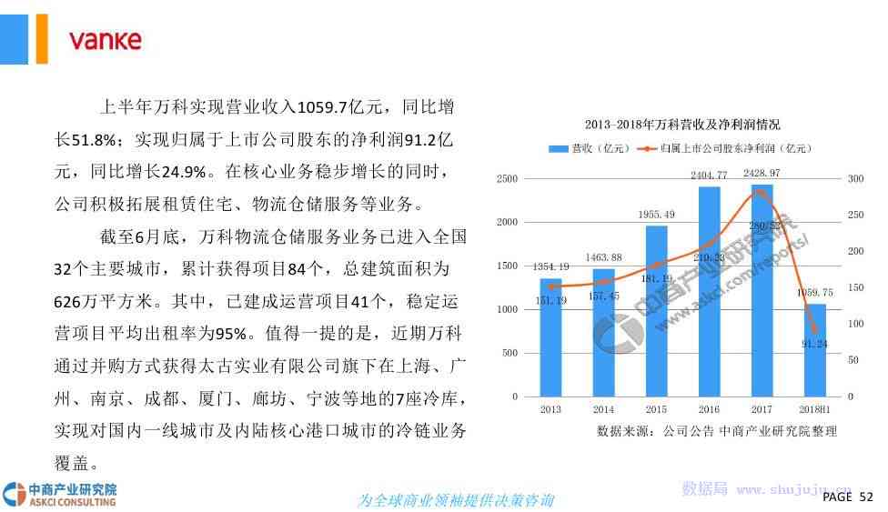 全市产业发展情况报告——城市产业进展汇报及文库收录