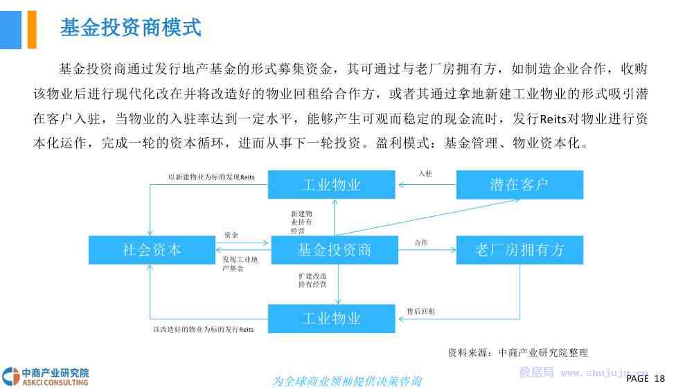 全市产业发展情况报告——城市产业进展汇报及文库收录