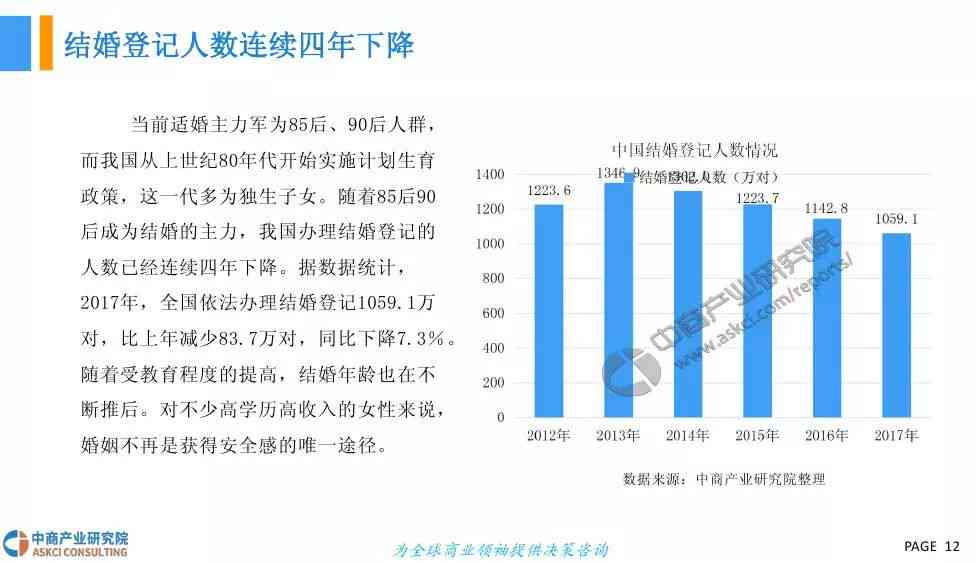 全市产业发展情况报告——城市产业进展汇报及文库收录