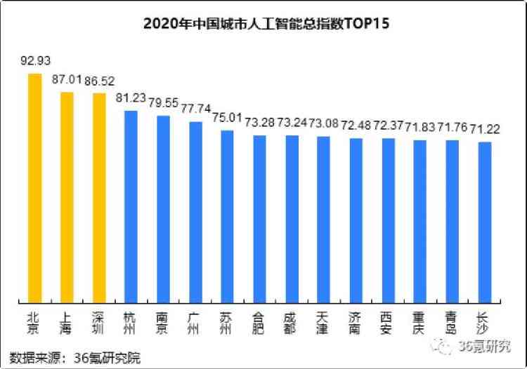 2020年中国城市综合发展力排行榜：全面解析城市产业发展力与高质量发展成效