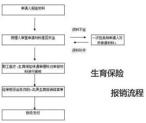 广州海珠区工伤认定办理流程、所需材料及地址一览