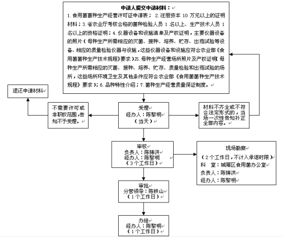 广州海珠区工伤认定办理流程、所需材料及地址一览