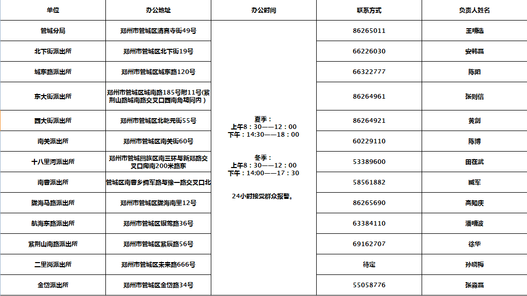 淄博市工伤认定：流程、申请表、查询官网、认定科电话及标准一览