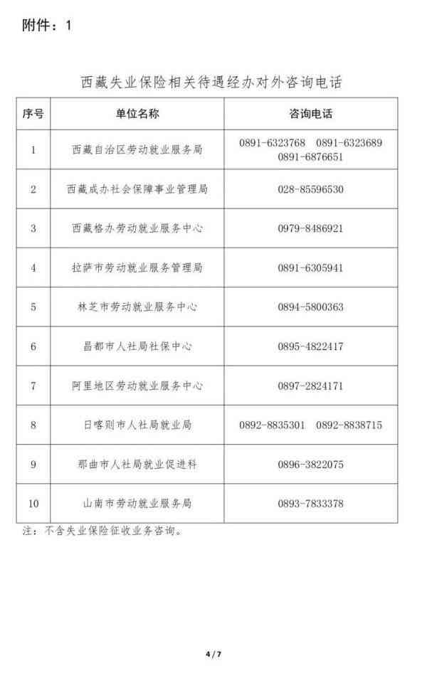 淄博市工伤认定：流程、申请表、查询官网、认定科电话及标准一览