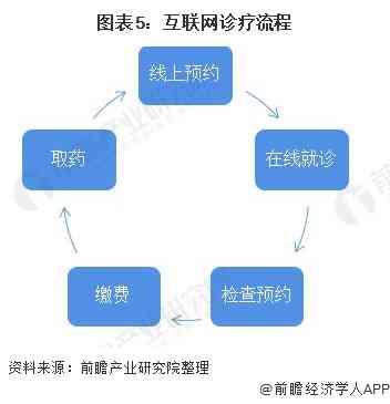 AI实验内容与步骤：撰写方法、具体流程及完整指南