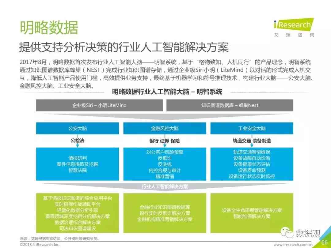 '人工智能实验总结报告：智能技术探索与成果概述'