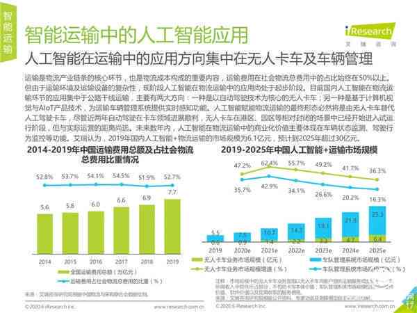 '人工智能实验总结报告：智能技术探索与成果概述'