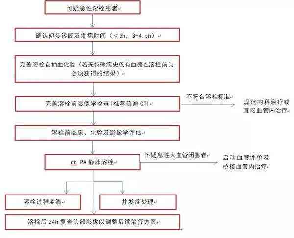 淮安开发区工伤认定流程、地址、联系方式一站式查询指南