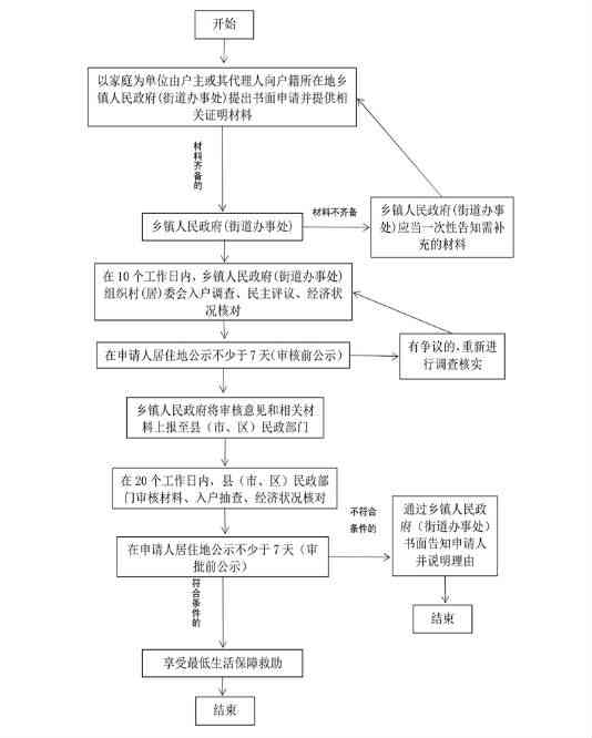 淮安开发区工伤认定流程、地址、联系方式一站式查询指南