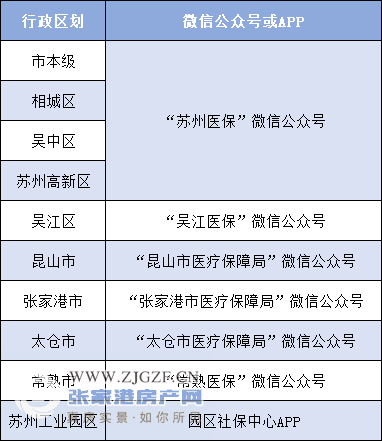 淮安开发区工伤认定流程、地址、联系方式一站式查询指南