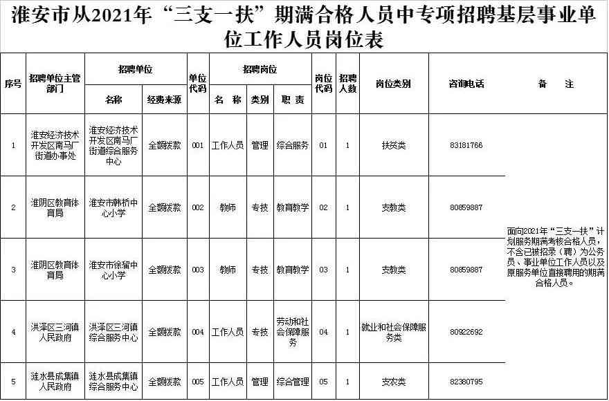 安市淮阴区人力资源和社会保障局工伤认定电话查询