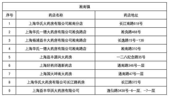 淮阴区伤残鉴定机构名单及联系方式一览