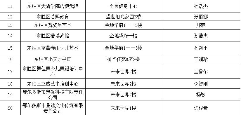 淮阴区伤残鉴定机构名单及联系方式一览