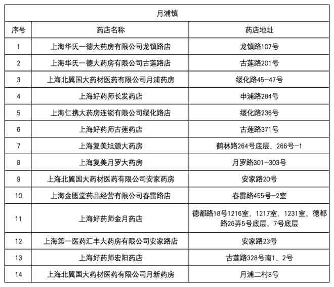 淮阴区伤残鉴定机构名单及联系方式一览