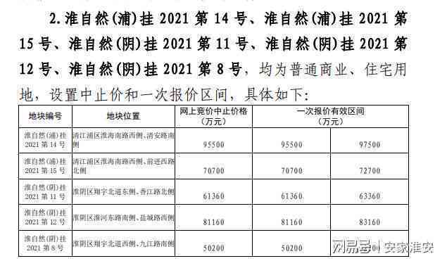 淮阴区工伤认定地址