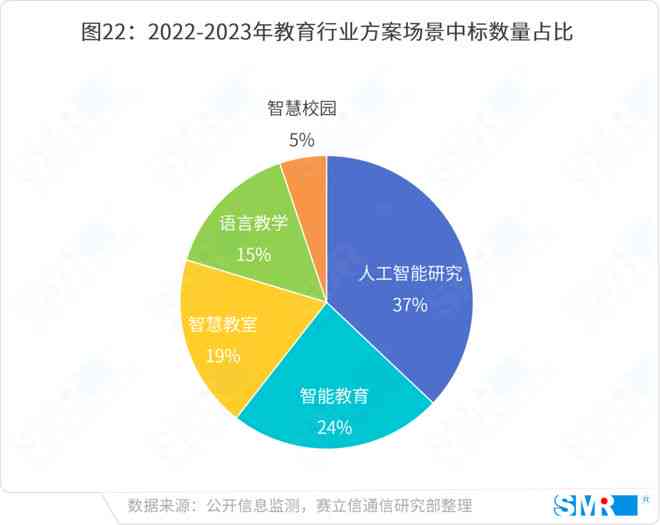 全方位AI销售报告模板：涵市场分析、策略规划与效果评估